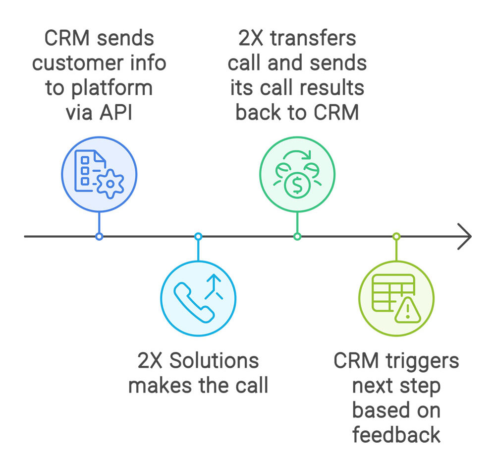 enhance-customer-interactions-with-voice-ai