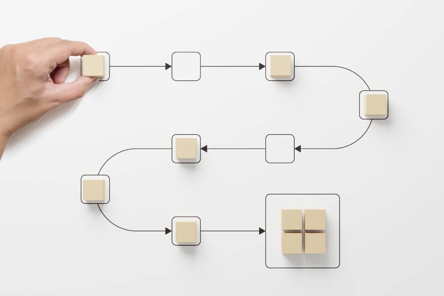 implementation workflow